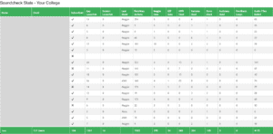 SoundcheckPro EDU Admin Panel (Alpha)