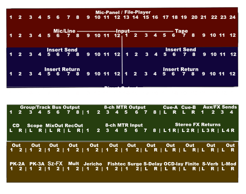 SoundcheckPro_Patchbay_Audyssey.png