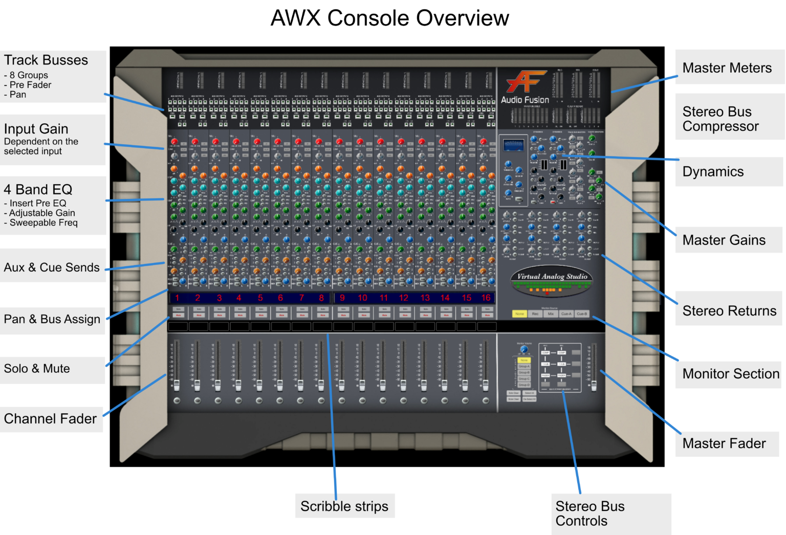 AWX Console