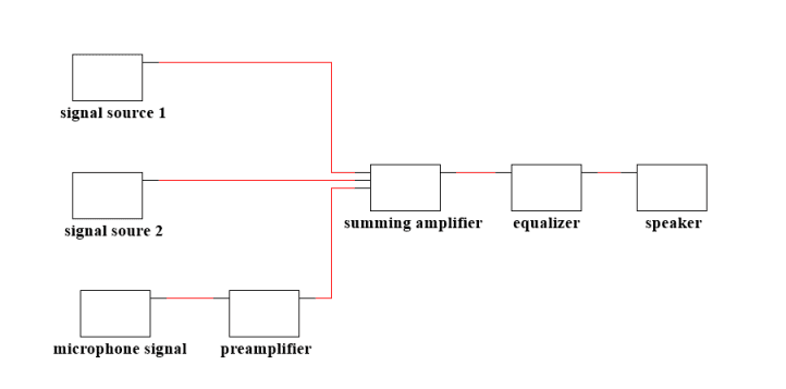 Audio Mixer Overview Audiofusion